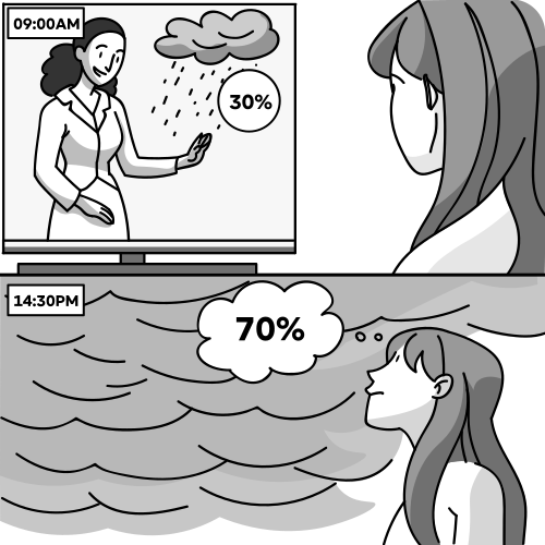 Bayes' Theorem illustration