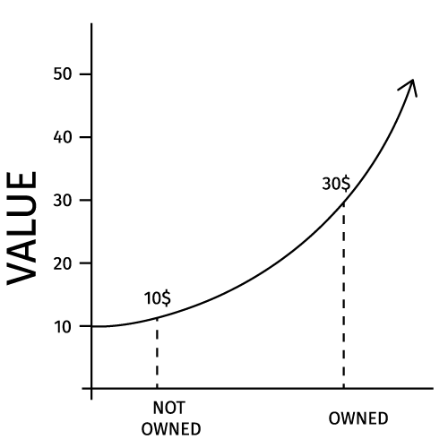 Endowment Effect illustration
