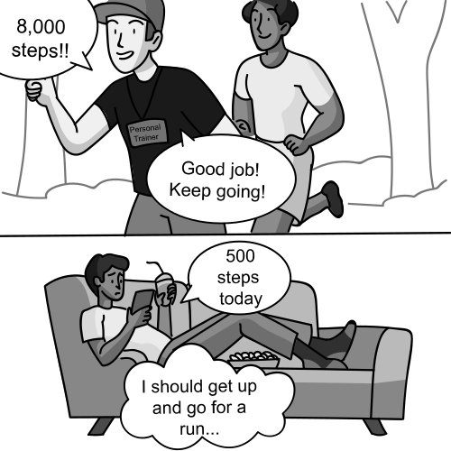 Hawthorne Effect illustration
