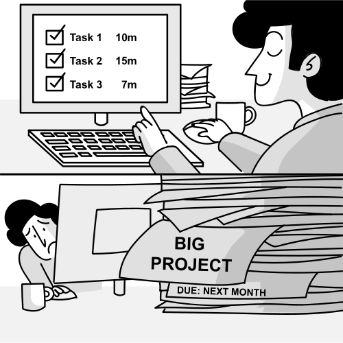 Hyperbolic Discounting illustration