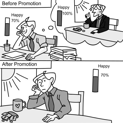 Impact Bias illustration