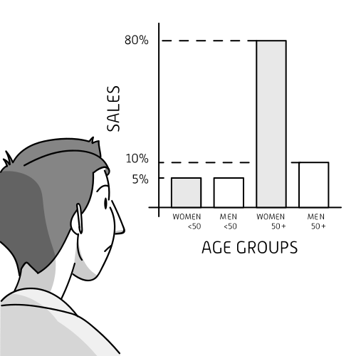 Pareto Principle illustration