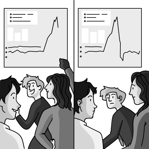 Regression to the Mean illustration